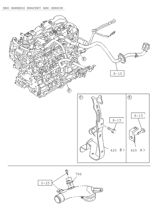 Partial Engine